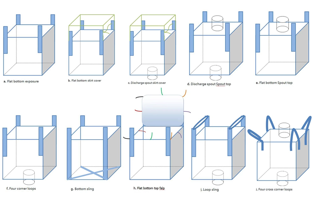 1000kgs Super Sack Un Baffle PP Jumbo Bag FIBC 1ton PP Bulk Bag Anti-UV Sling Tote Bag 1.5ton Big Bag