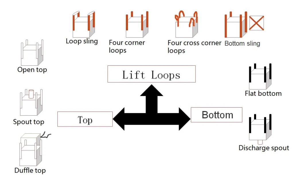 1000kgs Bulk Bag 1ton Big Bag High Quality Super Sack U-Panel Cross Corner Loops 1.2tonne FIBC Jumbo Bag for Mineral